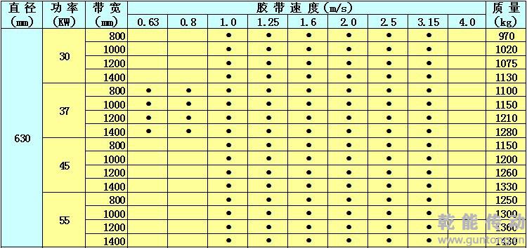 防爆电动滚筒